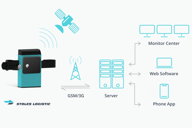Перевозка контейнеров с GPS-замками